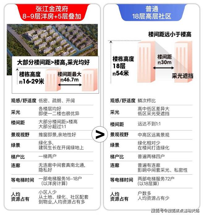 茂府2024最新房价＋户型图＋环境配套尊龙凯时APP张江金茂府网站-张江金(图15)