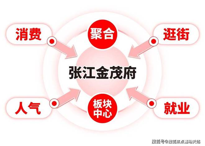 茂府2024最新房价＋户型图＋环境配套尊龙凯时APP张江金茂府网站-张江金(图26)