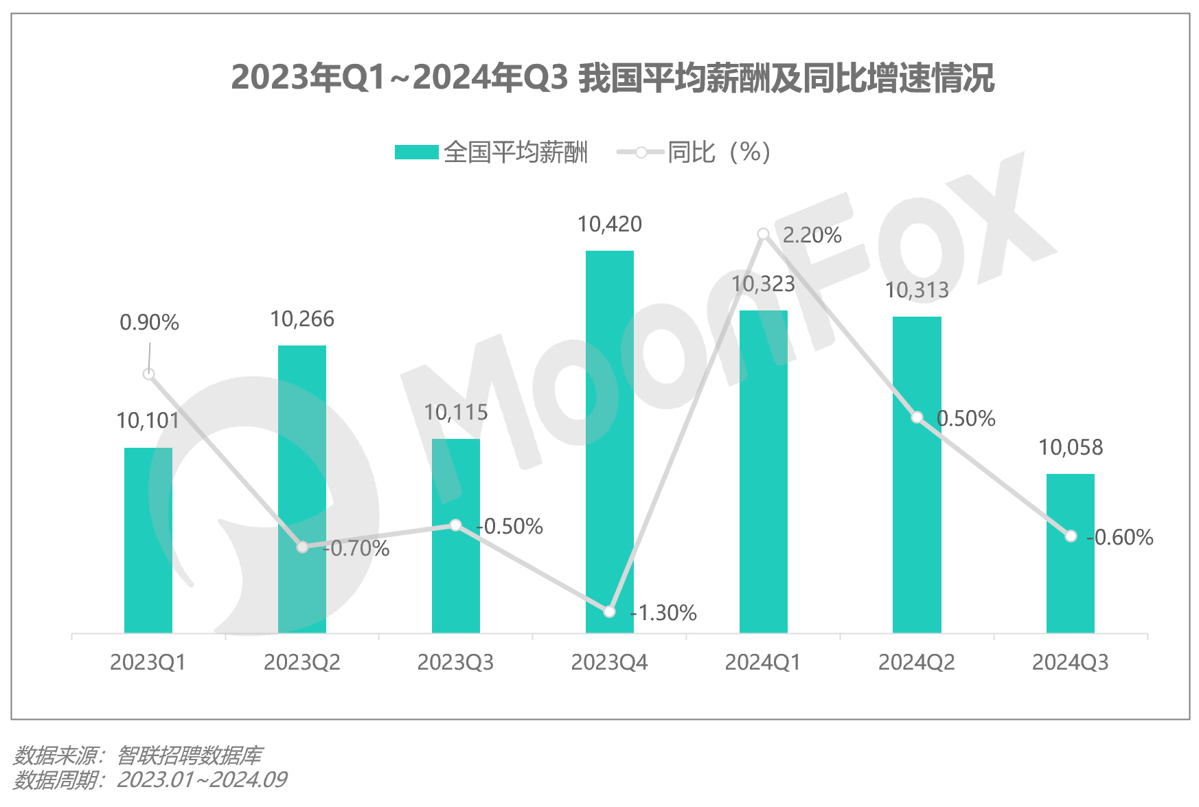 Q3移动互联网行业数据研究报告尊龙凯时·中国网站2024年