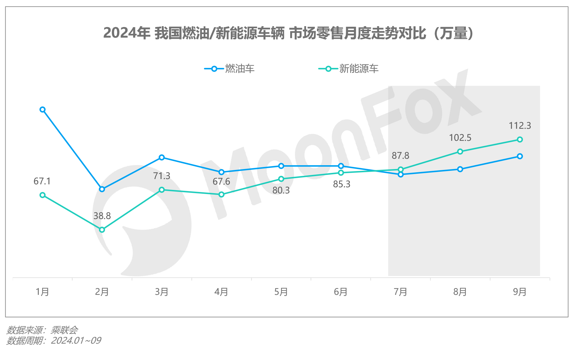 Q3移动互联网行业数据研究报告尊龙凯时·中国网站2024年(图2)