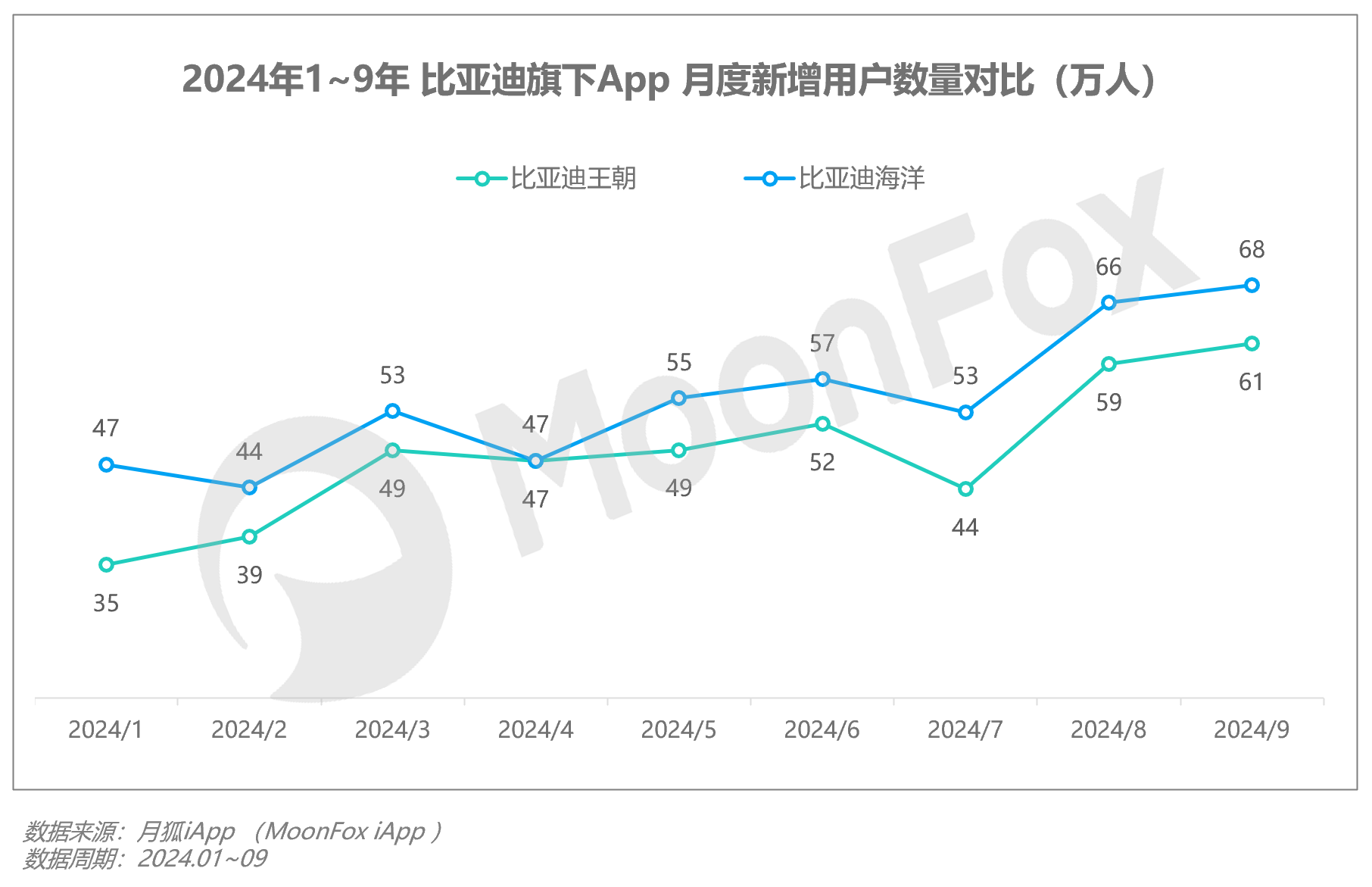 Q3移动互联网行业数据研究报告尊龙凯时·中国网站2024年(图3)