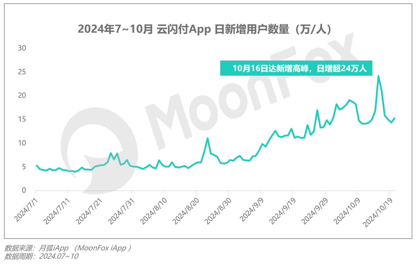 Q3移动互联网行业数据研究报告尊龙凯时·中国网站2024年(图4)