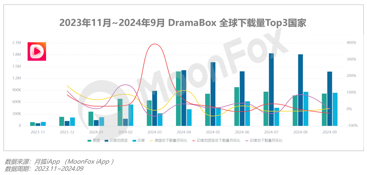 Q3移动互联网行业数据研究报告尊龙凯时·中国网站2024年(图5)