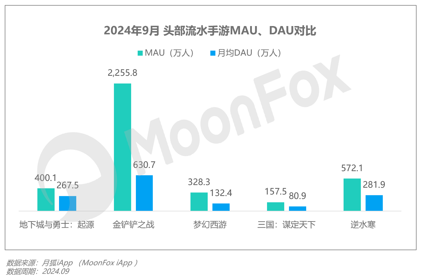 Q3移动互联网行业数据研究报告尊龙凯时·中国网站2024年(图9)