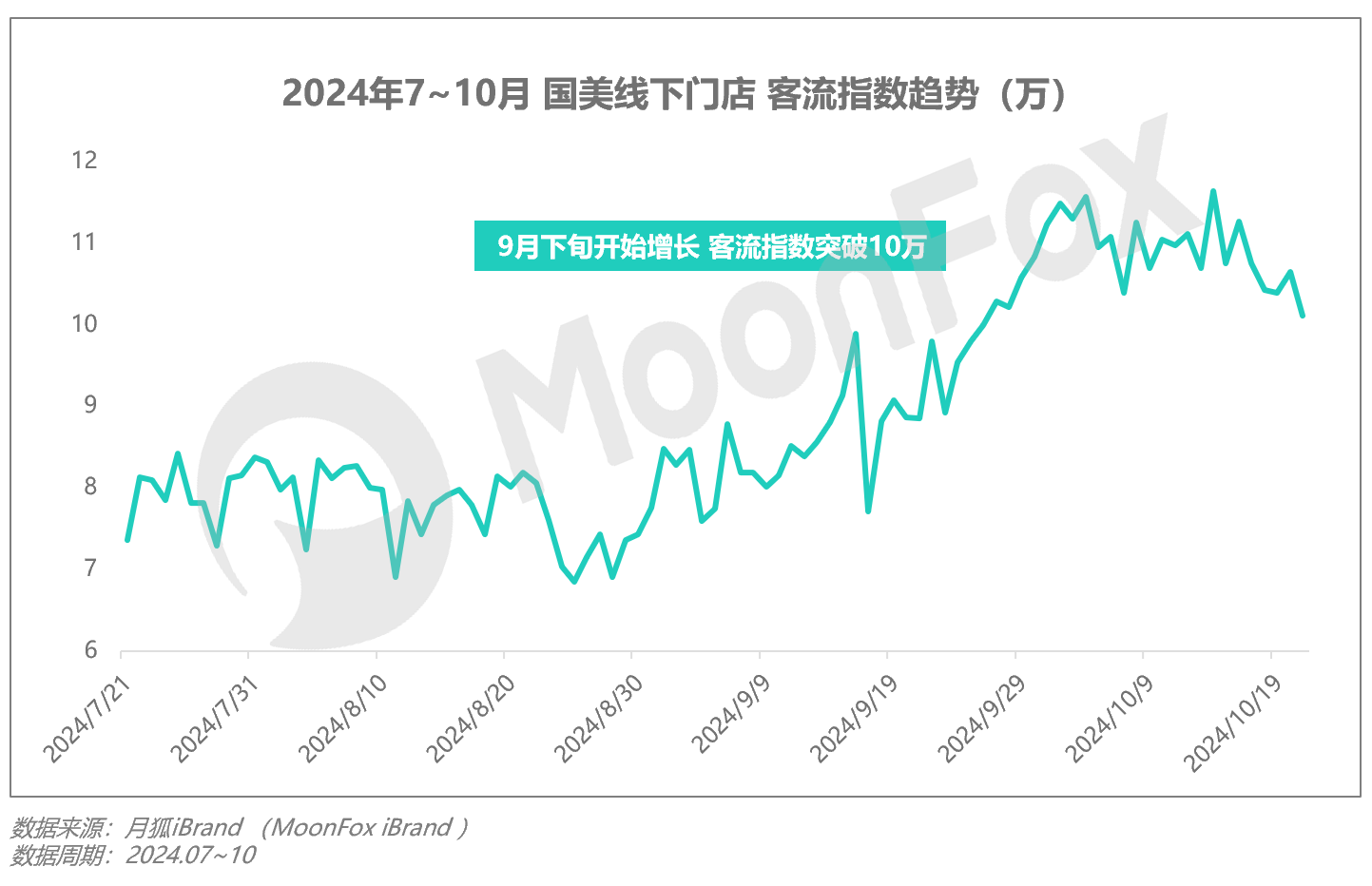 Q3移动互联网行业数据研究报告尊龙凯时·中国网站2024年(图13)