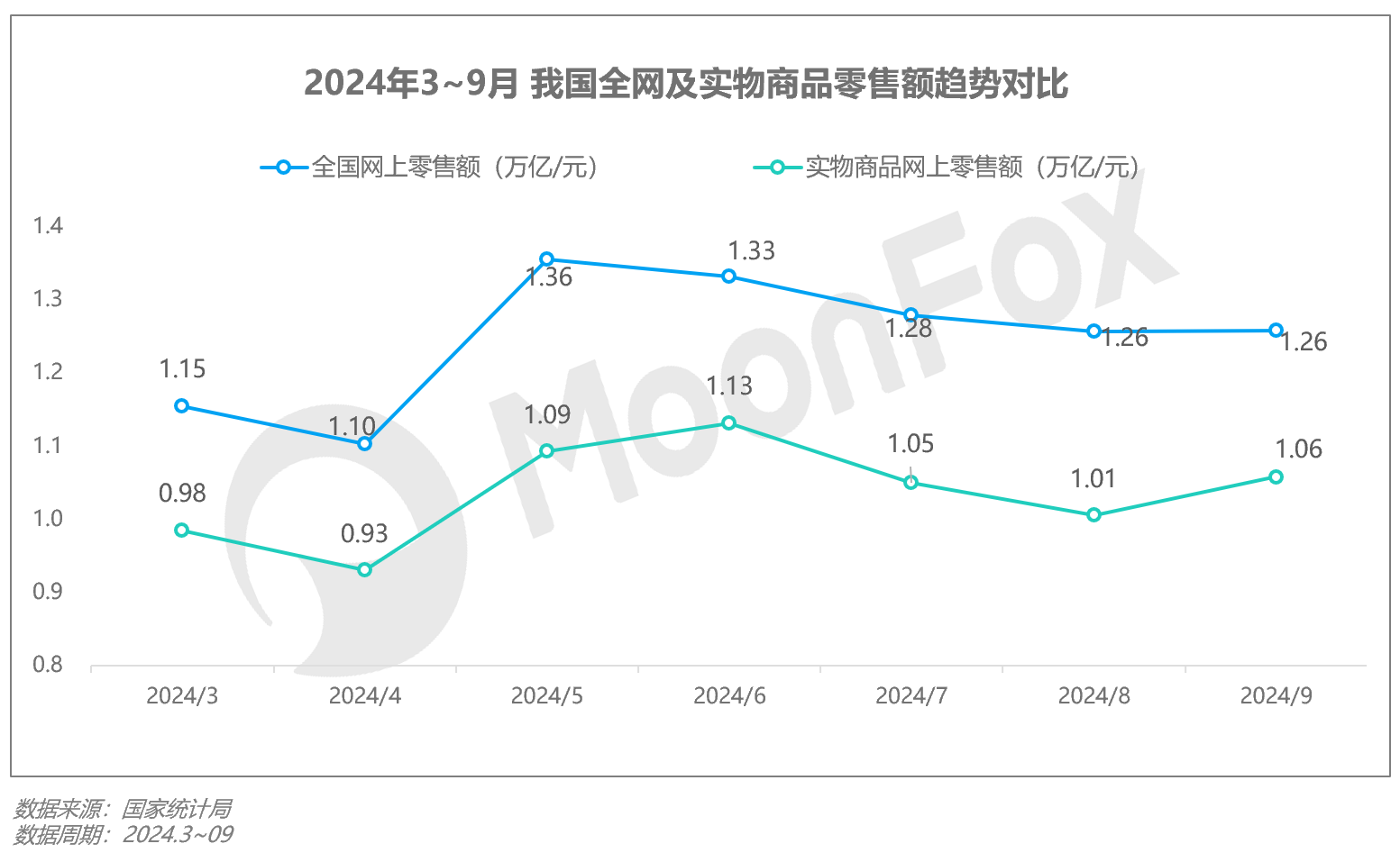 Q3移动互联网行业数据研究报告尊龙凯时·中国网站2024年(图17)