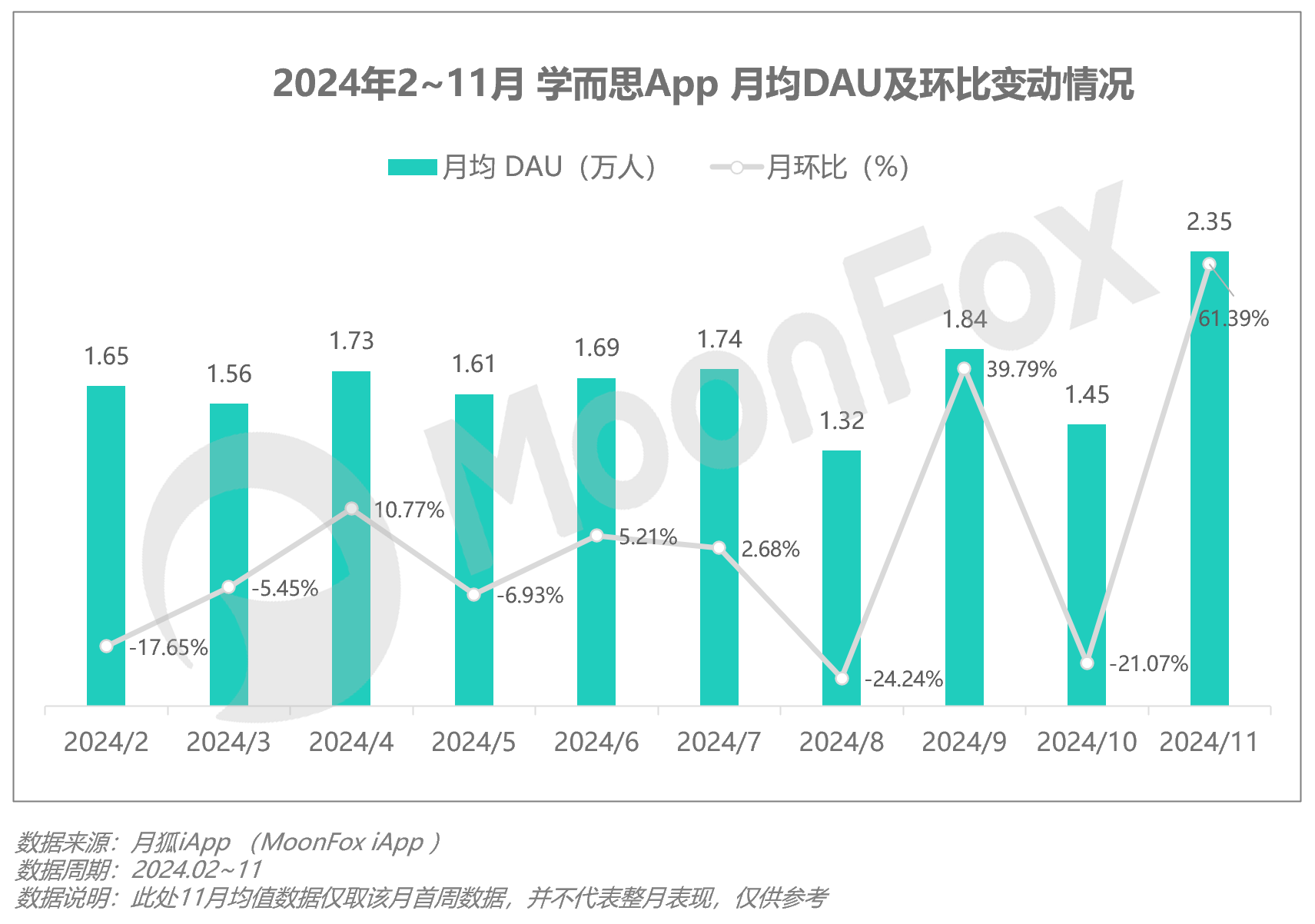 Q3移动互联网行业数据研究报告尊龙凯时·中国网站2024年(图15)