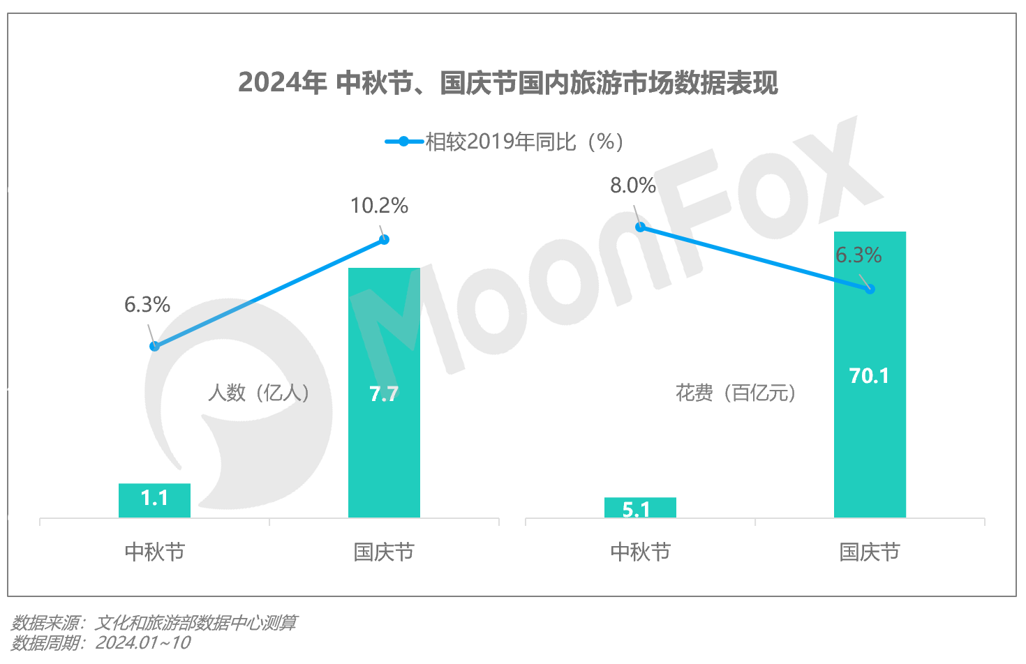 Q3移动互联网行业数据研究报告尊龙凯时·中国网站2024年(图22)