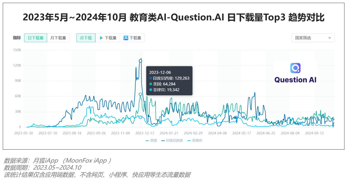 Q3移动互联网行业数据研究报告尊龙凯时·中国网站2024年(图20)