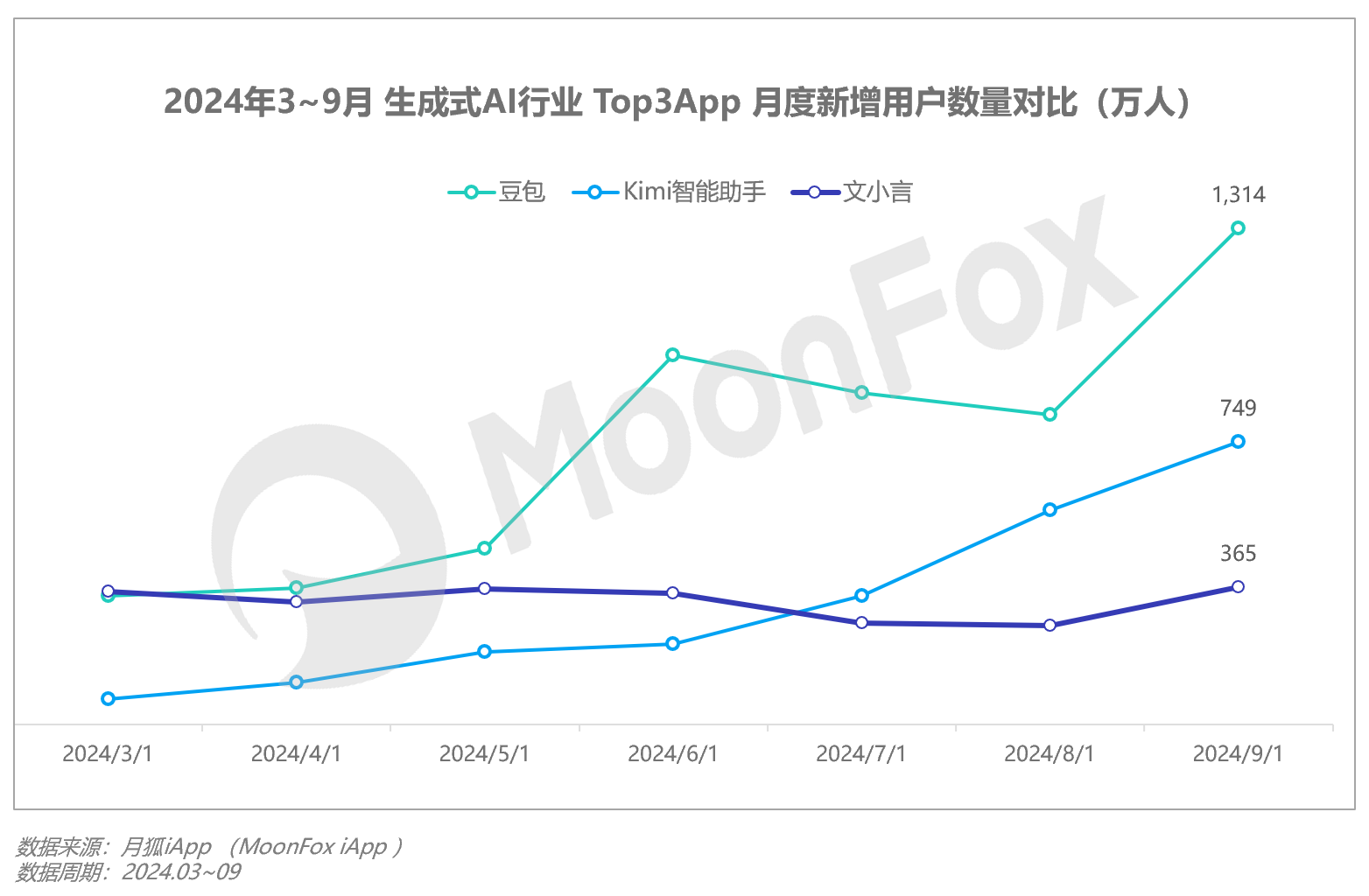 Q3移动互联网行业数据研究报告尊龙凯时·中国网站2024年(图24)