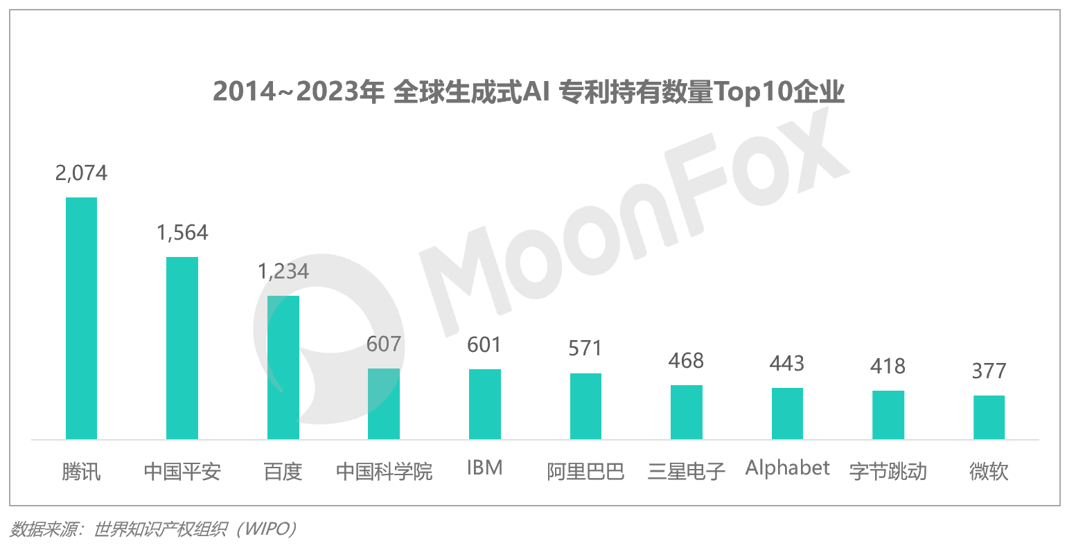 Q3移动互联网行业数据研究报告尊龙凯时·中国网站2024年(图23)