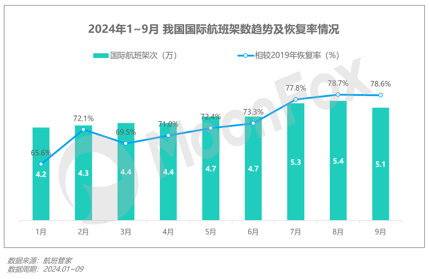 Q3移动互联网行业数据研究报告尊龙凯时·中国网站2024年(图29)