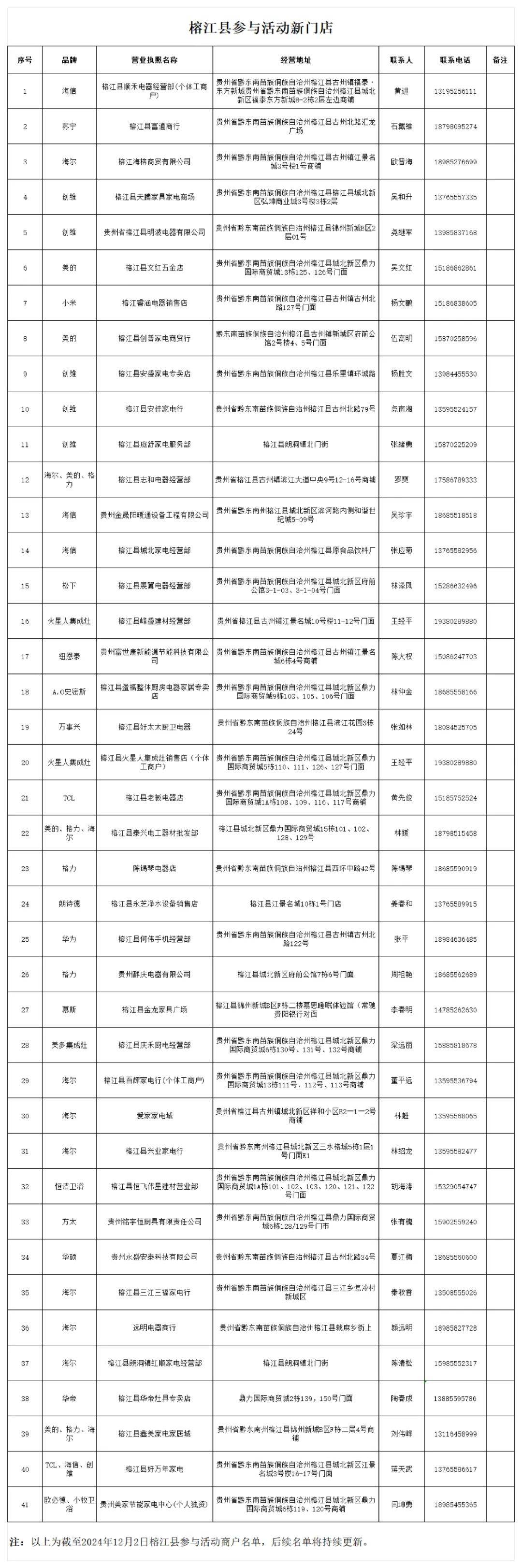 补贴待领取！——贵州省消费品以旧换新指南尊龙凯时ag旗舰厅网站好消息您有一份国家(图1)