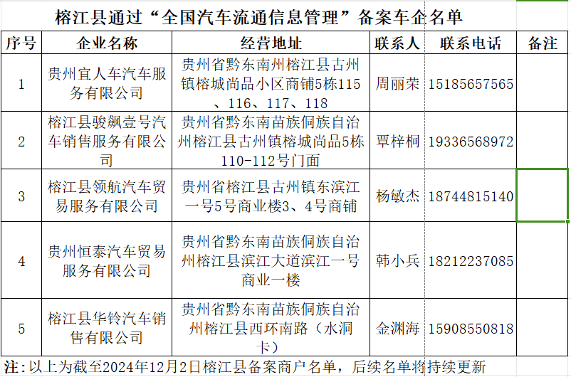 补贴待领取！——贵州省消费品以旧换新指南尊龙凯时ag旗舰厅网站好消息您有一份国家(图2)